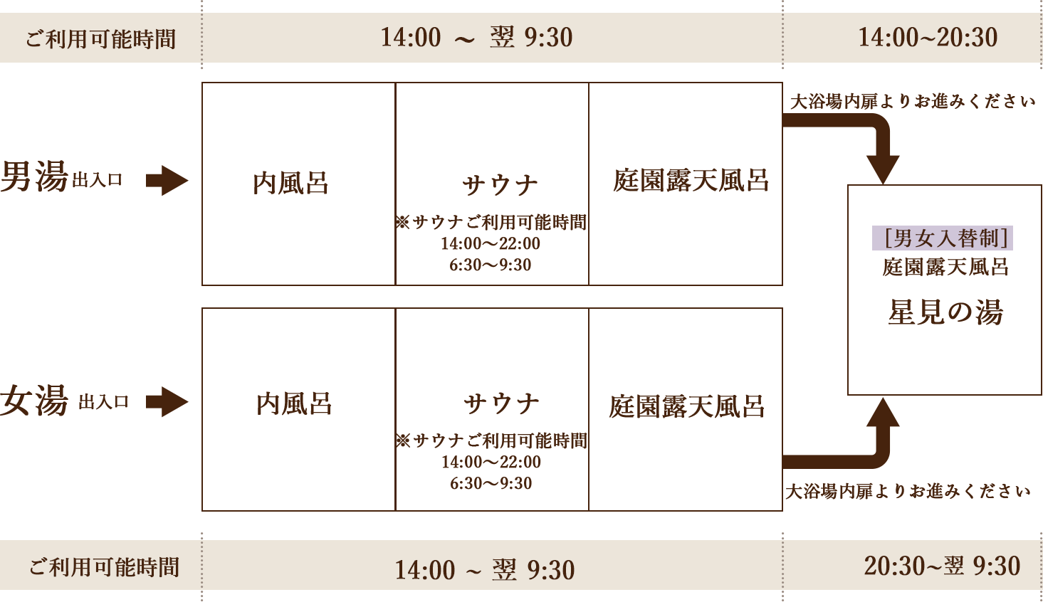 大浴場・露天風呂案内